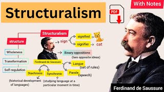 Structuralism Theory  Ferdinand de Saussure  Explained in Urdu amp Hindi [upl. by Comptom]