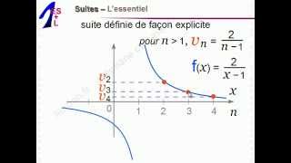 Maths 1èreES et 1èreL  Suites  Mathématiques Première ES L 1ES 1L [upl. by Llatsyrk]