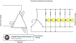 On Load Tap Changer Hindi [upl. by Anirres]