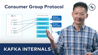 Apache Kafka® Consumers and Consumer Group Protocol [upl. by Akimal]