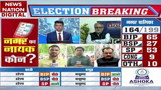 UP Nikay Chunav Results 2023 Ghaziabad में BJP को हो सकता है बड़ा नुकसान  UP Nagar Nigam Chunav [upl. by Eat]