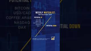 🌟 Dec 16th Weekly WatchList 🌟 Hi everyone Im James Head Trainer here at Make Money Trading O [upl. by Hercules]