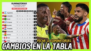 ANÁLISIS TABLA DE POSICIONES FECHA 11 ELIMINATORIAS 2026 PARAGUAY SUBE BOLIVIA GOLEADO Y MÁS [upl. by Eilasor]