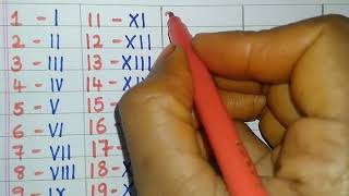 Roman numbers 1 to 50  How to write Roman numbers 1 to 50 [upl. by Ellebana]