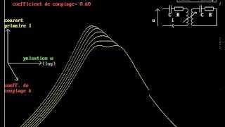 Couplage magnétique de 2 circuits [upl. by Ruyam551]