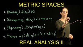 Metric Spaces Introduction Real Analysis II [upl. by Elodia]