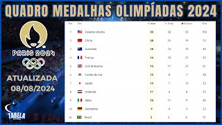 QUADRO DE MEDALHAS OLIMPÍADAS 2024  NETINHO É MEDALHA DE BRONZE NO TAEKWONDO PRO BRASIL [upl. by Wake839]