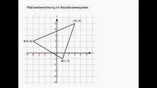 Flächen im Koordinatensystem [upl. by Drofdarb60]