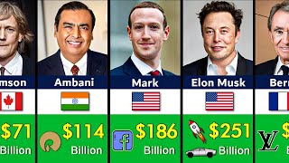 Top 100 Richest People In The World 2024 [upl. by Elyagiba]