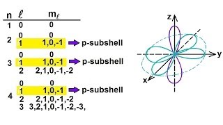 Chemistry  Electron Structures in Atoms 30 of 40 Angular Momentum of the pOrbital Electron [upl. by Reffineg648]