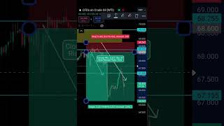 💰 ■ xauusd done if trail your SL in profits ■ USOIL trail your SL in huge profits■BTCUSD trail SL💰🤑 [upl. by Nhguaval231]