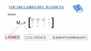 COMPRENDRE FACILEMENT LES MATRICES MATHEMATIQUES [upl. by Stonwin]