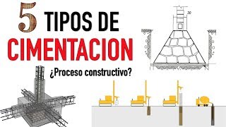 5 DISTINTOS TIPOS DE CIMENTACION  Proceso constructivo y características [upl. by Etnomaj]