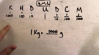 Converting Metric Units [upl. by Christyna]