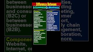 eCommerce vs eBusiness Difference with definition amp examples [upl. by Kcireddor]