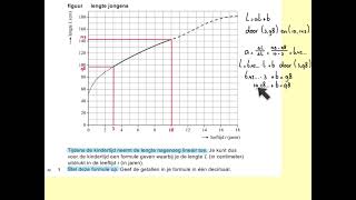 2021II Lichaamslengte vraag 1 tm 3 havo wiskunde A [upl. by Affay]