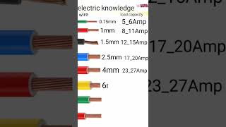 Wire information electrical diagram electrician wiring [upl. by Notsruht]