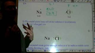 Chemistry Tutorial 501 Ionic Bonding [upl. by Eizzik]