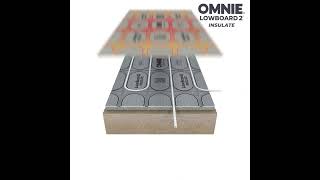 OMNIE LowBoard 2® Insulate Underfloor Heating System product animation [upl. by Salokkin563]