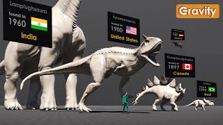 Dinosaur Size Comparison  Found in Countries [upl. by Hahsia]