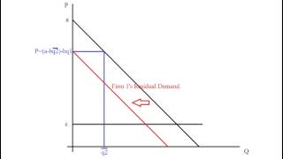 Intro to Oligopoly Part I  Transforming the Cournot Duopoly Problem Into a Basic Monopoly Problem [upl. by Nylsej]