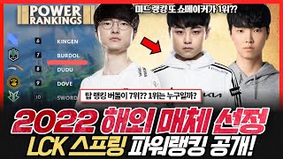 북미 매체에서 선정한 2022 LCK 스프링 파워랭킹 역대급 스토브리그 결과 해외에서는 어떻게 평가했을까 [upl. by Kissner]