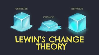 Lewin’s Change Theory  UnFreeze Change ReFreeze Method [upl. by Sorodoeht105]