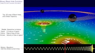 Merging black holes falling spacetime and gravitational waves [upl. by Eednar]