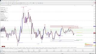 Live Gold Trading Forex Nusantara Market [upl. by Mellisent]