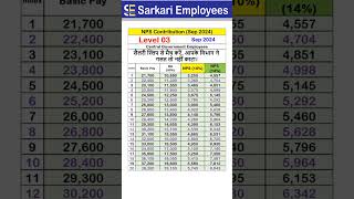 Level 03 Sep 2024 NPS Contribution [upl. by Earla837]