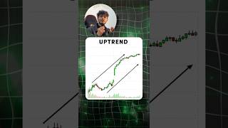 How to Select Best Stocks for Trading  Trade with Purab stocks [upl. by Evonne965]