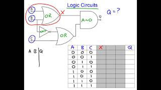 Logic Circuit Analysis using Truth Tables [upl. by Llewol]