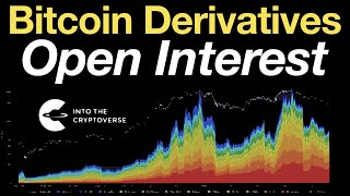 Bitcoin Derivatives Open Interest [upl. by Ayifas646]