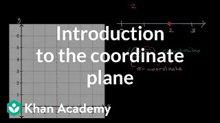 Introduction to the coordinate plane [upl. by Leugim421]