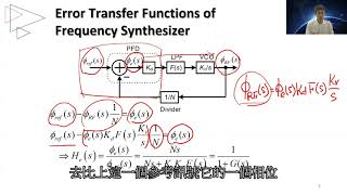 微波毫米波電路分析與設計  Unit15 頻率合成器的頻率響應 [upl. by Airegin]