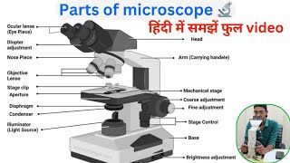 Part of microscopic  Microscopic in hindi  Microscopic kya hota hai  microscope [upl. by Illom624]