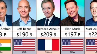 Top 100 Richest Person In The World 2024 [upl. by Ylrac]