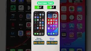 BATTERY FLAGSHIP🤠 iPhone 16 Pro Max Vs iPhone 15 Pro Battery Test  WHO WILL WIN❓ [upl. by Marsh]