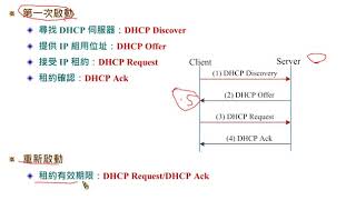 網路規劃與管理技術：DHCP 協定運作 [upl. by Nwahsirhc57]