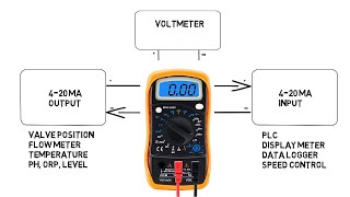 Measuring a 420mA signal without blowing the fuse in your meter [upl. by Fons767]