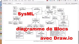 Faire un diagramme de Blocs SysML avec Drawio gratuit en ligne [upl. by Annawal]