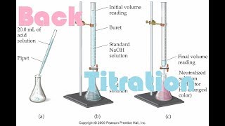 Back Titration Explained With example [upl. by Falconer700]