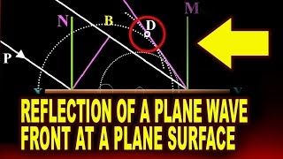 Reflection of a Plane Wavefront at a Plane Surface  Huygen’s Principle [upl. by Chlori]