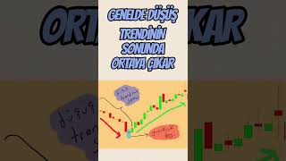 YUSUFCUK DOJİ MUM FORMASYONU [upl. by Tterej]