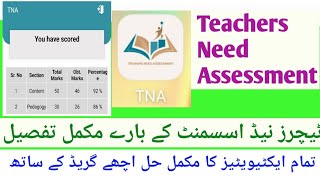 Teachers Need Assessment  tna  solution assessment [upl. by Eelyahs494]