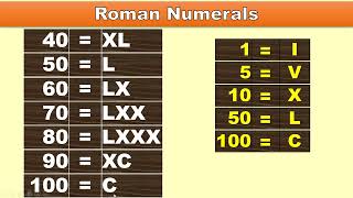 Roman Numerals  By Prism Infotech Hassan [upl. by Retxed]