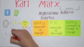 Karl Marx  Materialismo Histórico Dialético [upl. by Aicire714]