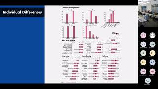 Zihan SongRobert RothLily Houtman and others AutoCarto 2022 Session 7 CaGIS [upl. by Karolyn]