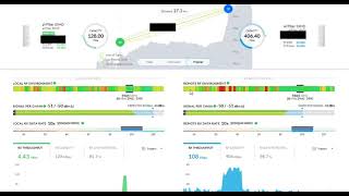 AirFiber AF5XHD LTU Technology enlace 28 Km 50 MHz Total capacity 53440Mbps [upl. by Amsirp147]