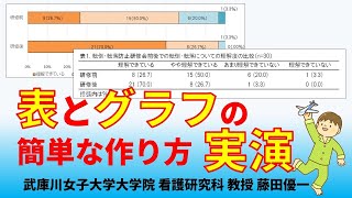 43 表とグラフの作り方 看護研究 [upl. by Acireh]